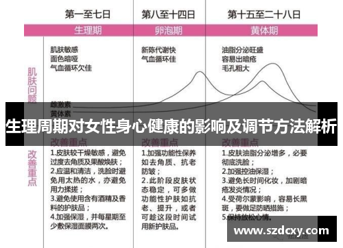 生理周期对女性身心健康的影响及调节方法解析